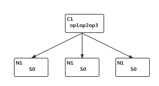 Package Diagram(2)
